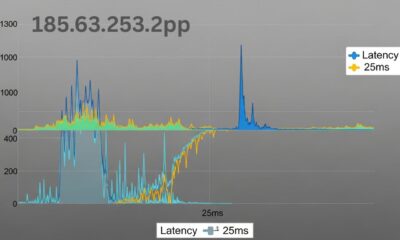 185.63.253.2pp: IP Geolocation and Network Information