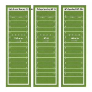 Hash Marks on a Football Field