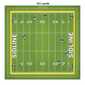 Sidelines and End Lines